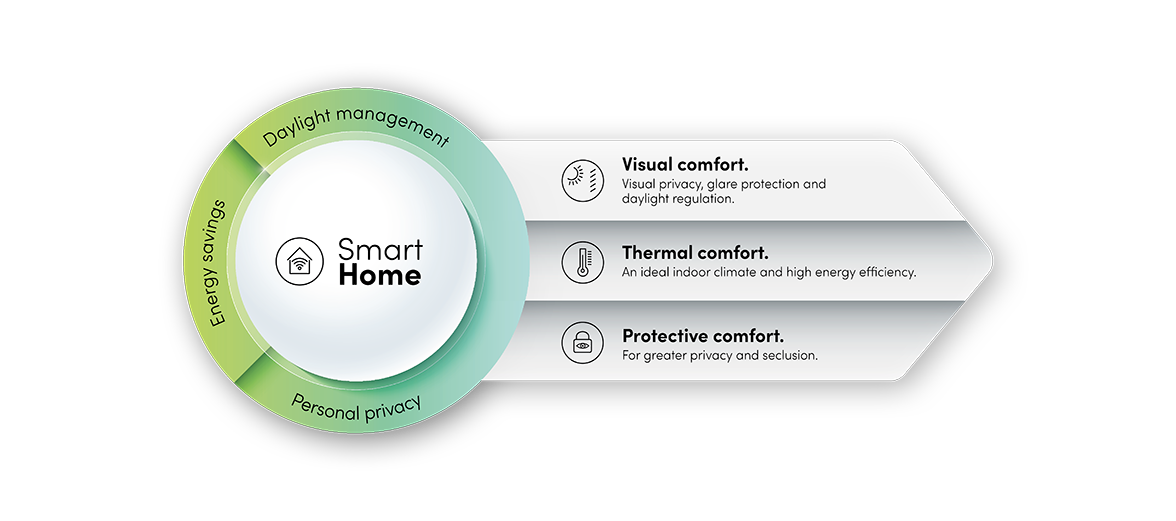 SmartHome-Info