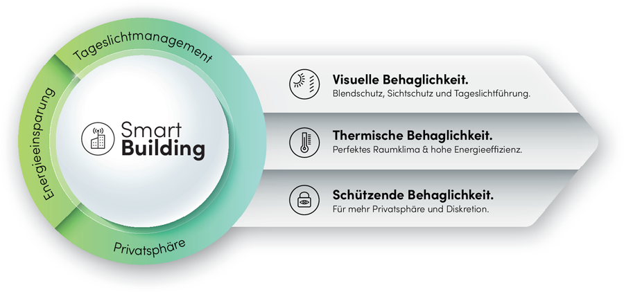 SmartHome-Infografik-Schluessel